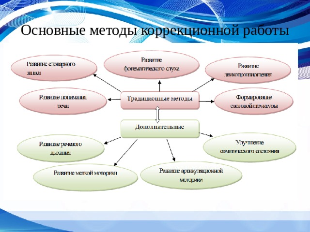 Методики работы с детьми