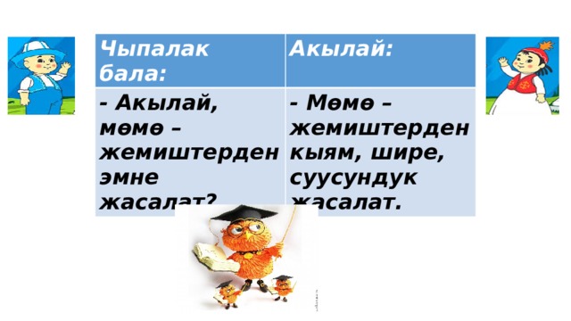 Чыпалак бала: Акылай: - Акылай, мөмө – жемиштерден эмне жасалат? - Мөмө – жемиштерден кыям, шире, суусундук жасалат. 