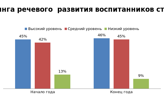 Мониторинг 2019