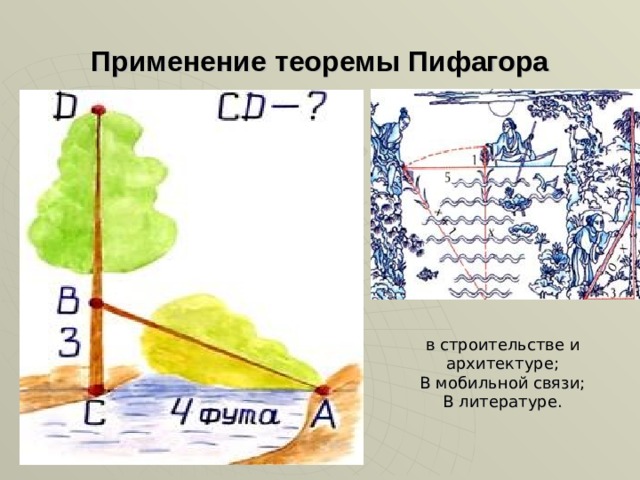 Применение теоремы Пифагора в строительстве и архитектуре; В мобильной связи; В литературе. 