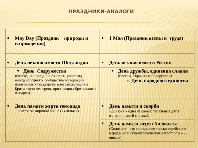 Music across the curriculum 10 класс презентация