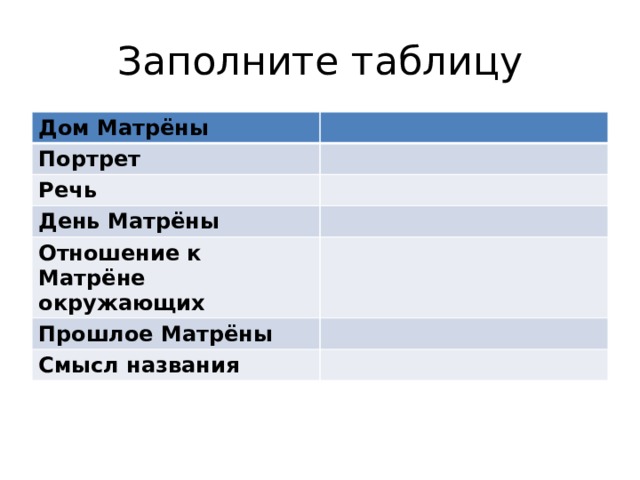 Какая фамилия у матрены матренин. Таблица портрет речь день Матрены. Заполнить таблицу дом Матрены портрет речь. Отношение окружающих к Матрене. Дом Матрены портрет речь день Матрены таблица.