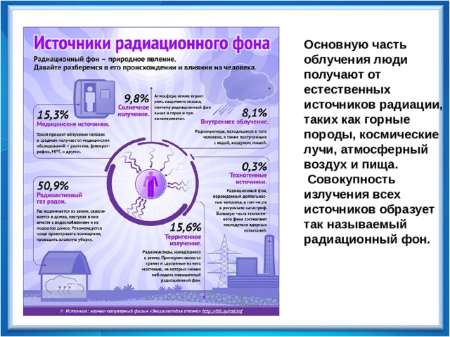 Основную часть облучения люди получают от естественных источников радиации, таких как горные породы, космические лучи, атмосферный воздух и пища.   Совокупность излучения всех источников образует так называемый радиационный фон.  