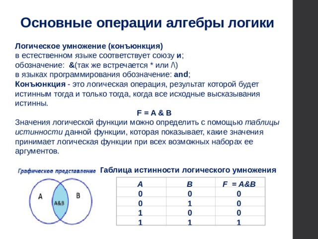 Информатика 8 класс элементы алгебры. Элементы алгебры логики. Основные операции алгебры логики. Элементы алгебры логики логические операции. Основные элементы алгебры логики.