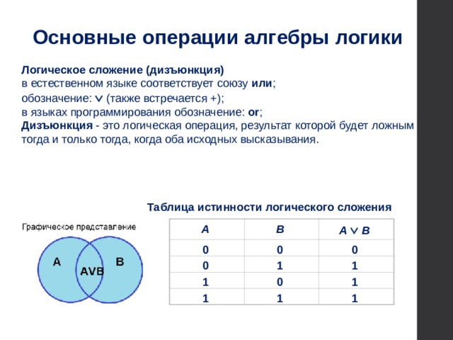 Элементы алгебры логики 8 класс