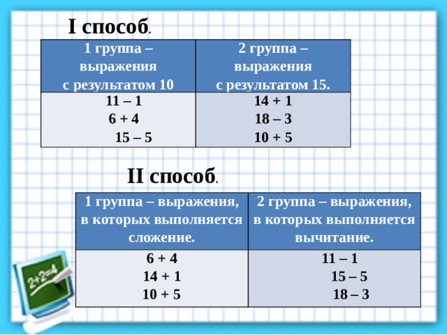 II способ . I способ . 1 группа – выражения 11 – 1 2 группа – выражения с результатом 10 14 + 1 6 + 4 с результатом 15. 18 – 3  15 – 5 10 + 5 1 группа – выражения 11 – 1 2 группа – выражения с результатом 10 14 + 1 6 + 4 с результатом 15.  15 – 5 18 – 3 10 + 5 1 группа – выражения, в которых выполняется сложение. 6 + 4 2 группа – выражения, в которых выполняется вычитание. 14 + 1 11 – 1  10 + 5  15 – 5  18 – 3 