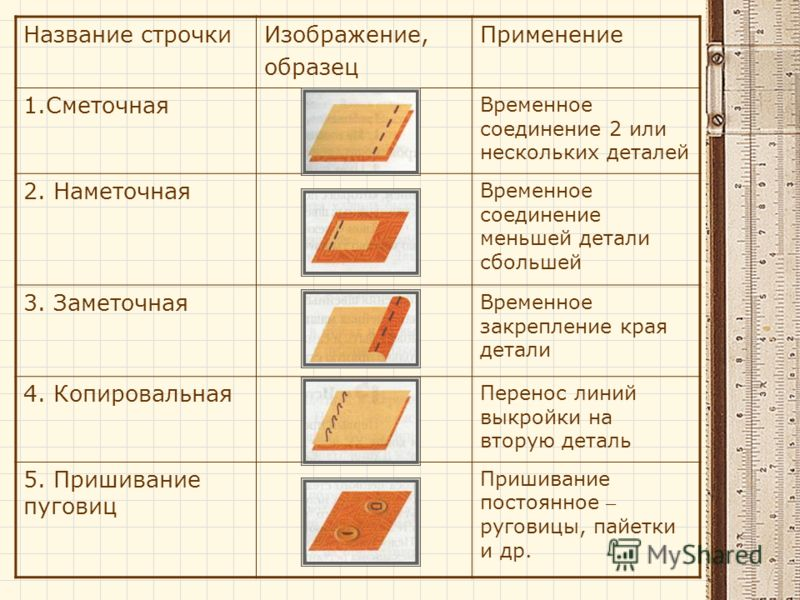 Практическая работа изготовление образцов ручных швов 6 класс