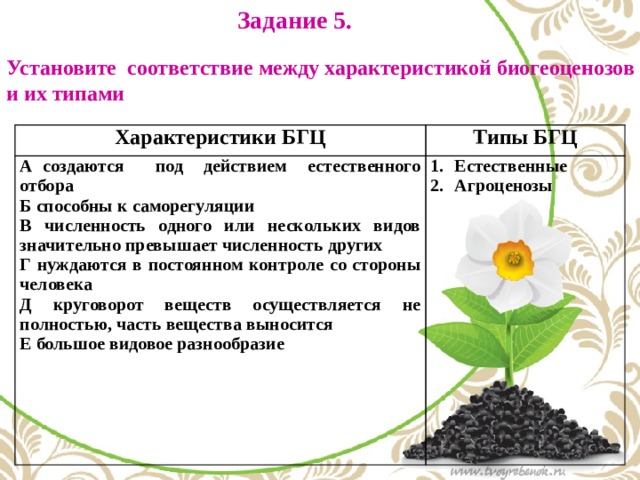 Составьте сравнительную характеристику природных и искусственных сообществ