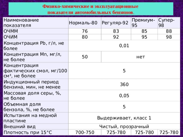 Показатель горючего. Марки автомобильных бензинов. Качество автомобильных бензинов. Физико-химические и эксплуатационные показатели бензинов. Физикохимическик показатели бензина.