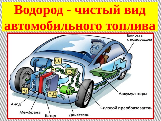 Виды топлива автомобилей проект по физике 9 класс. Смотреть фото Виды топлива автомобилей проект по физике 9 класс. Смотреть картинку Виды топлива автомобилей проект по физике 9 класс. Картинка про Виды топлива автомобилей проект по физике 9 класс. Фото Виды топлива автомобилей проект по физике 9 класс