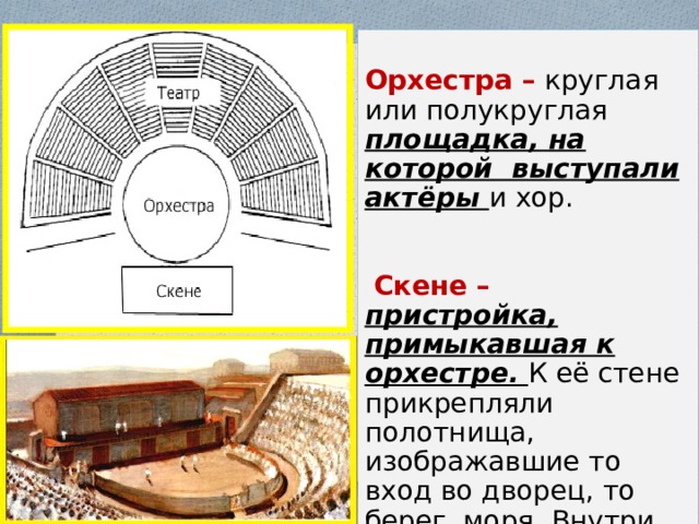 Тест по теме в афинском театре