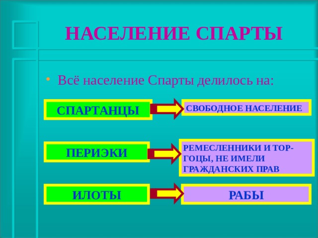 Древняя спарта презентация 5 класс