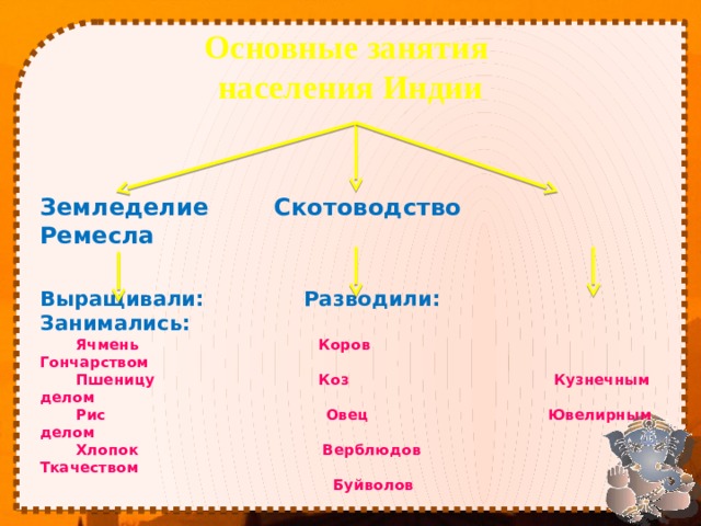 Основные занятия населения