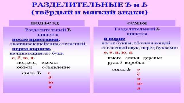 Что общего и различного в употреблении разделительных мягкого и твердого знаков сравни схемы в какую