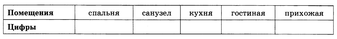 Для объектов указанных в таблице определите какими цифрами они обозначены на плане заполни таблицу