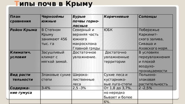 Характеристика крыма по плану 8 класс