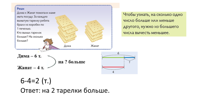 Сделай чертеж и покажи сколько раз по 3 см содержится в 7