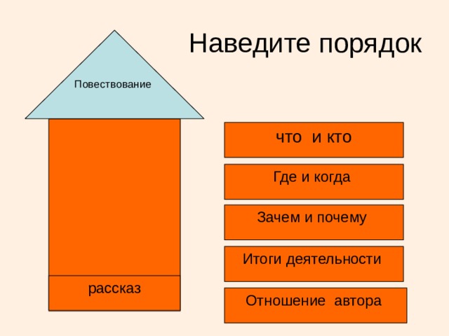 Порядок повествования