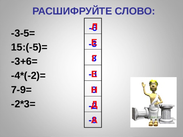   РАСШИФРУЙТЕ СЛОВО:   Л -6 -3-5= 15:(-5)= -3+6= -4*(-2)= 7-9= -2*3= Е -3 Г 3 -3 Е Н 8 Д -2 А -8 