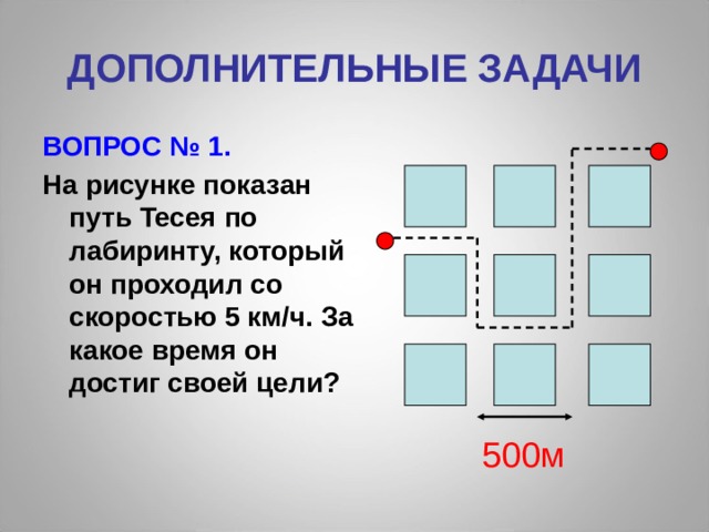 № 1. Какое число является корнем уравнения? -2 0 2 