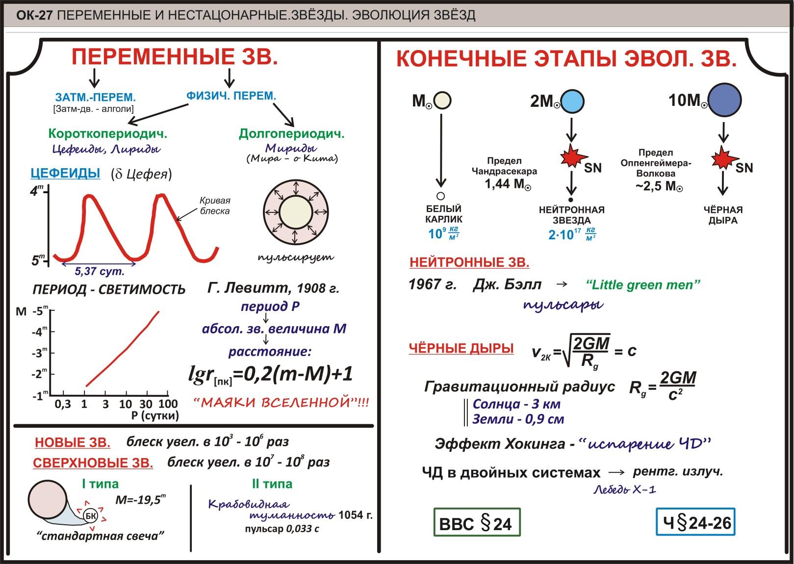 План конспект 11 класс