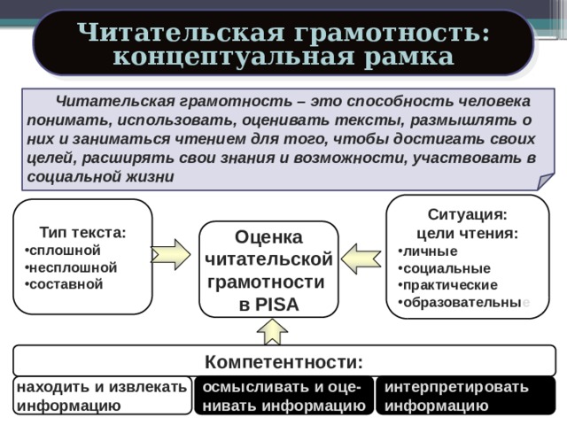 Решу читательская грамотность