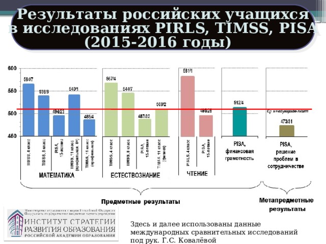 Рос результат