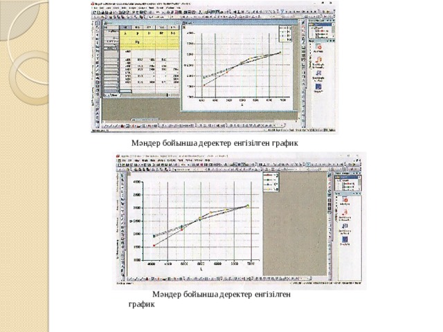  Мәндер бойынша деректер енгізілген график  Мәндер бойынша деректер енгізілген график 