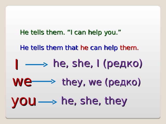 He tells them. “I can help you.” He tells them that he can help them. I  he, she, I (редко) we  they, we (редко) you  he, she, they 