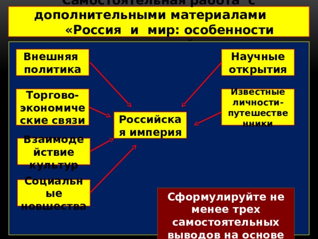 Империя основные проблемы