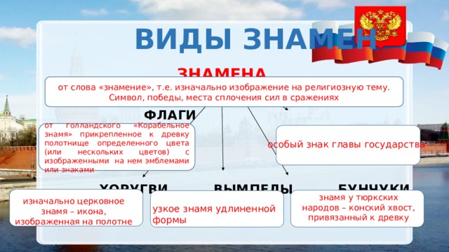 Виды знамен Знамена   Флаги штандарты    Хоругви вымпелы бунчуки от слова «знамение», т.е. изначально изображение на религиозную тему. Символ, победы, места сплочения сил в сражениях от голландского «Корабельное знамя» прикрепленное к древку полотнище определенного цвета (или нескольких цветов) с изображенными на нем эмблемами или знаками особый знак главы государства знамя у тюркских народов – конский хвост, привязанный к древку изначально церковное знамя – икона, изображенная на полотне узкое знамя удлиненной формы 