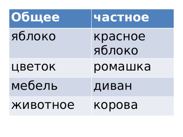 Общее частное яблоко красное яблоко цветок ромашка мебель диван животное корова 