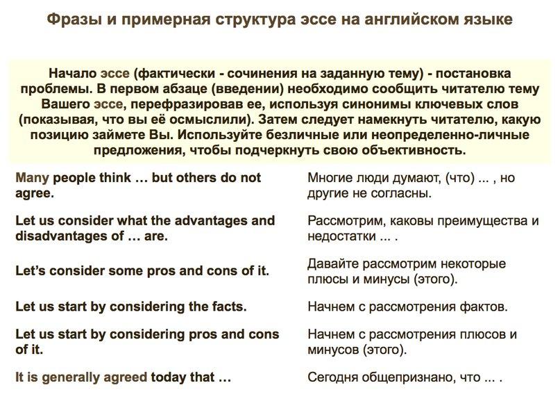 Правила написания эссе на английском языке образец к егэ