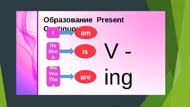 Окончание ing 3 класс. Образование презент континиус. Образование презент конт. Презент cjynbybec образование. Образование present Continuous 3 класс.