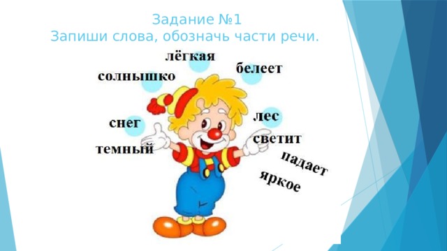 Обозначь части речи в предложении попала молодая крапива и на стол