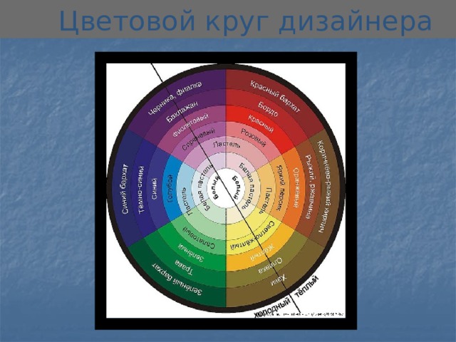 Цветовой круг дизайнера