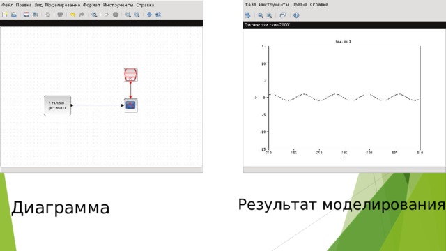 Результат моделирования Диаграмма 