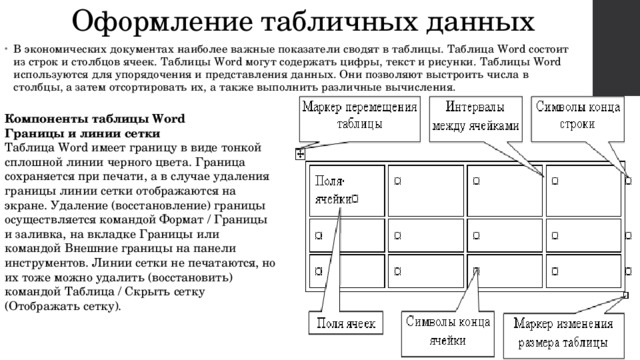 Оформление табличных данных В экономических документах наиболее важные показатели сводят в таблицы.   Таблица Word состоит из строк и столбцов ячеек. Таблицы Word могут содержать цифры, текст и рисунки. Таблицы Word используются для упорядочения и представления данных. Они позволяют выстроить числа в столбцы, а затем отсортировать их, а также выполнить различные вычисления. Компоненты таблицы Word Границы и линии сетки Таблица Word имеет границу в виде тонкой сплошной линии черного цвета. Граница сохраняется при печати, а в случае удаления границы линии сетки отображаются на экране. Удаление (восстановление) границы осуществляется командой Формат / Границы и заливка, на вкладке Границы или командой Внешние границы на панели инструментов. Линии сетки не печатаются, но их тоже можно удалить (восстановить) командой Таблица / Скрыть сетку (Отображать сетку). 