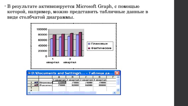 В результате активизируется Microsoft Graph, с помощью которой, например, можно представить табличные данные в виде столбчатой диаграммы. 