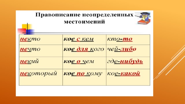 Слитное раздельное и дефисное написание местоимений примеры