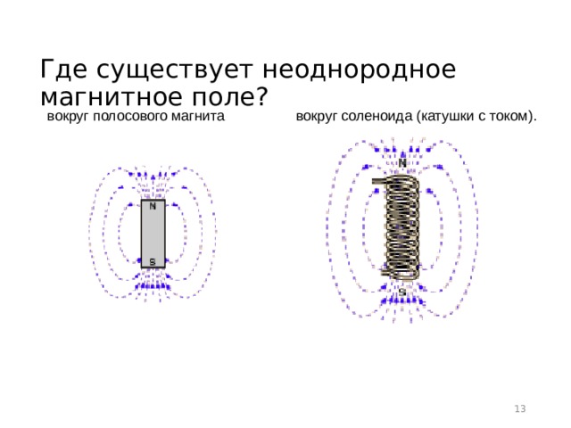 На рисунке представлены магнитные поля. Где существует неоднородное магнитное поле. Примеры неоднородного магнитного поля. Вокруг соленоида с током магнитное поле однородно. Неоднородное поле вокруг полосового магнита.