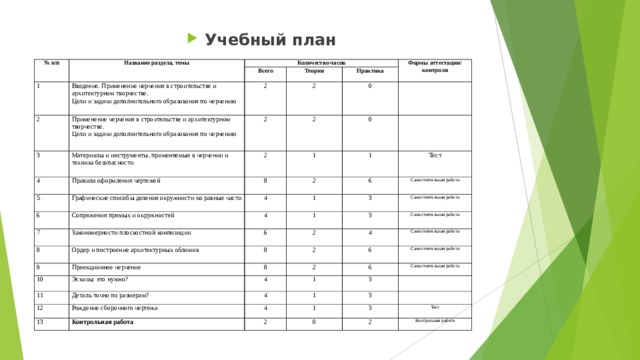 способы деления окружности