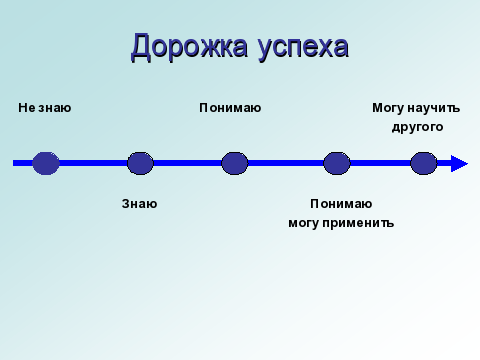 Оценка успех. Дорожка успеха. Дорожка успеха рефлексия. Дорожка успеха самооценка. Рефлексия шкала успеха.