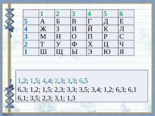 5 1 4 2 А 3 3 Б Ж 2 З М 4 В Н 1 Т Г И 5 Й Ш У О Д 6 Щ П Ф Е К Х Ы Р Л Э С Ц Ч Ю Я 1 , 2 ; 1 , 5 ; 4 , 4 ; 2 , 3 ; 3 , 3 ; 6 , 5  6,3; 1,2; 1,5; 2,3; 3,3; 3,5; 3,4; 1,2; 6,3; 6,1  6,1; 3,5; 2,3; 3,1; 1,3 