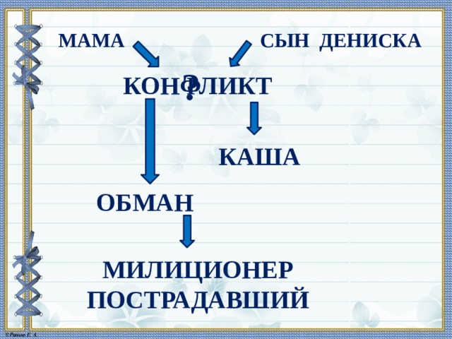 МАМА СЫН ДЕНИСКА ? КОНФЛИКТ КАША ОБМАН МИЛИЦИОНЕР ПОСТРАДАВШИЙ 