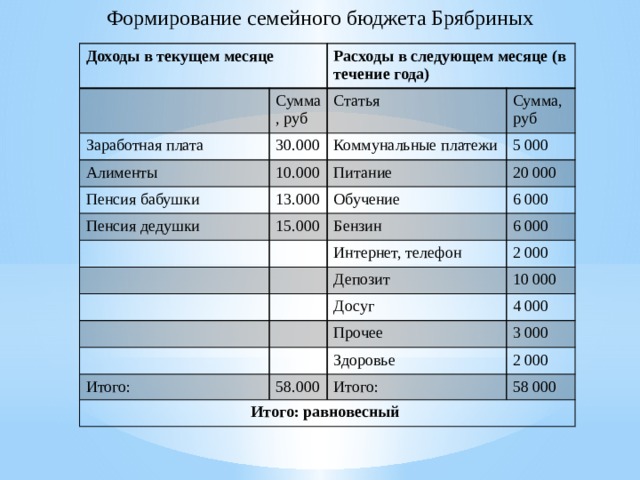 Экономия семейного бюджета презентация 8 класс