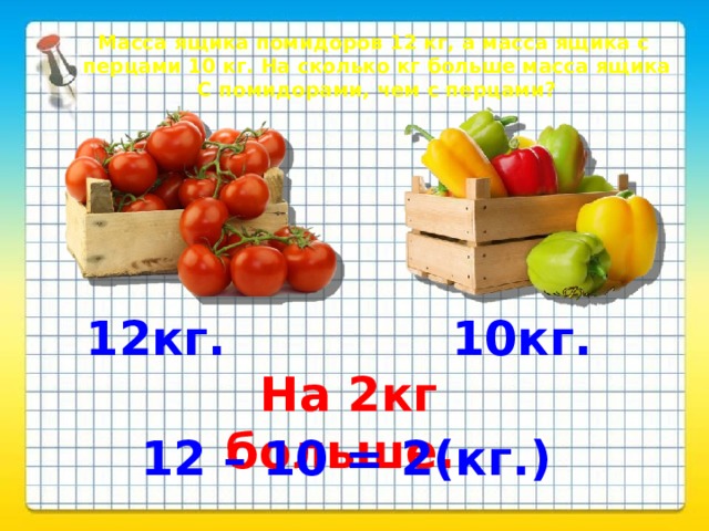 Масса ящика помидоров 12 кг, а масса ящика с перцами 10 кг. На сколько кг больше масса ящика С помидорами, чем с перцами? 12кг. 10кг. На 2кг больше. 12 – 10 = 2(кг.) 