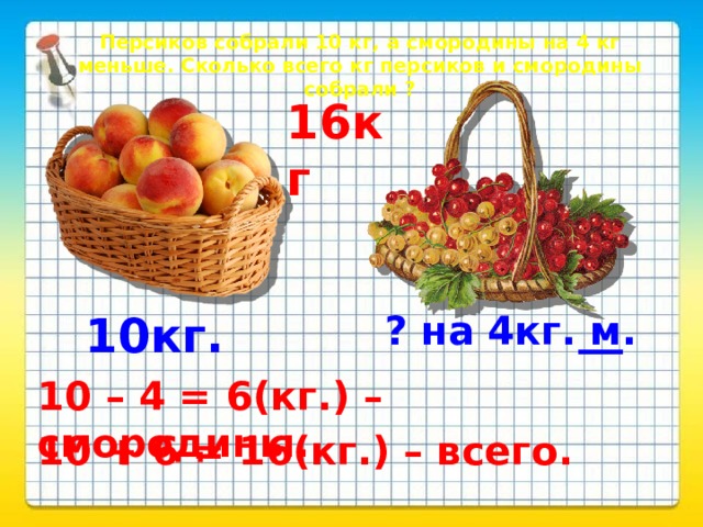 Персиков собрали 10 кг, а смородины на 4 кг меньше. Сколько всего кг персиков и смородины собрали ? 16кг 10кг. ? на 4кг. м. 10 – 4 = 6(кг.) – смородины. 10 + 6 = 16(кг.) – всего. 