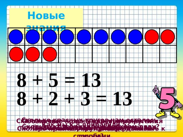 Новые знания 8 + 5 = 13 8 + 2 + 3 = 13 Сколько красных кругов нам осталось прибавить? Поставим их в нижний ряд. Сколько еще красных кругов поместится в верхний ряд? Обозначим число 5 красными кругами. Сколько красных кругов надо добавить к синим? Как мы к 8 прибавили 5? Сколько кругов стало в верхнем ряду? Сколько надо прибавить к 8? Прочитайте этот пример разными способами. 