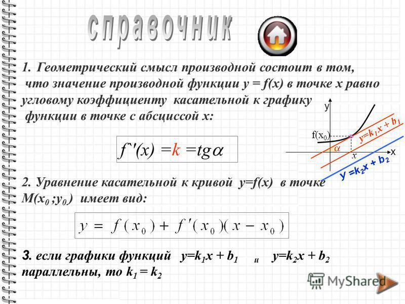 Коэффициент касательной равен